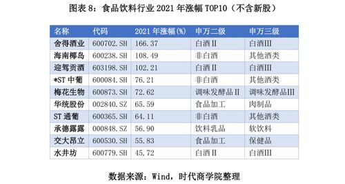 2021年A股食品飲料行業深度報告 板塊業績回暖可期，優質企業承接總公司業務機遇