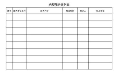 公開(kāi)征集市網(wǎng)信系統(tǒng)網(wǎng)絡(luò)安全技術(shù)支撐服務(wù)單位