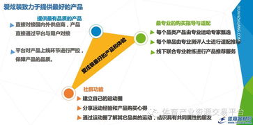 北京愛炫裝網(wǎng)絡(luò)科技發(fā)布股權(quán)融資掛牌公告，聚焦網(wǎng)絡(luò)技術(shù)服務(wù)新機遇